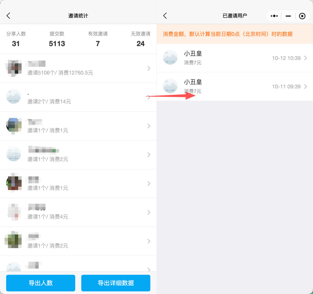从「总额」到「具体的人」，邀请数据这一层就摸到底…
